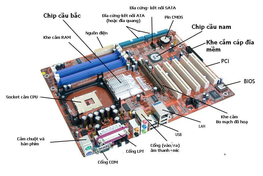 Mẹo chọn mua mainboard phù hợp nhất cho máy tính của bạn