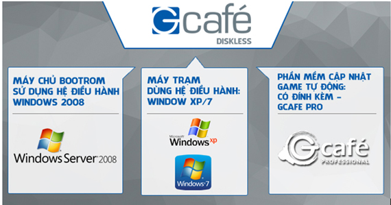 6 phần mềm quản lý phòng net được sử dụng nhiều nhất hiện nay