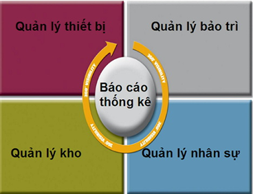 Kinh nghiệm vàng quản lý quán net năm 2020