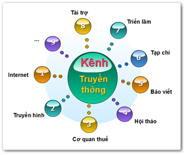 Truyền thông Online - Cơ hội vàng để quảng cáo thương hiệu phòng net